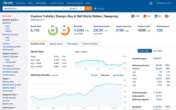 Ưu điểm của dịch vụ SEO tổng thể website so với SEO từ khóa.