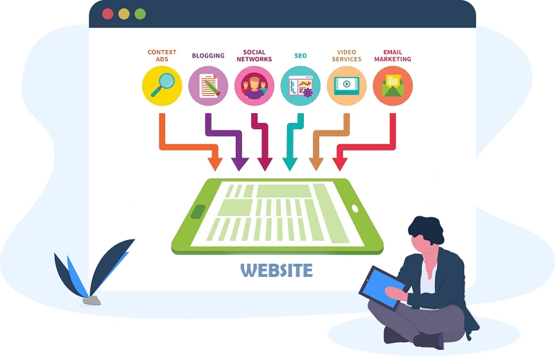 Tăng lưu lượng truy cập vào webiste sẽ kết nối với nhiều Khách hàng tiềm năng