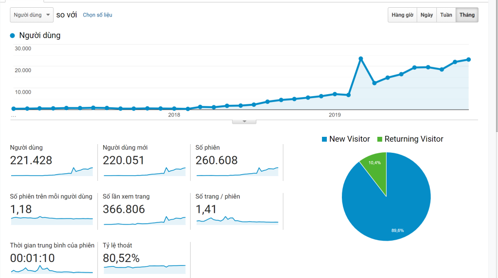 Tăng truy cập website bằng content marketing hiệu quả