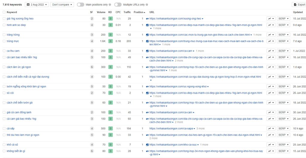 Các từ khóa lên top google sau thời gian viết bài, tối ưu website chuẩn SEO