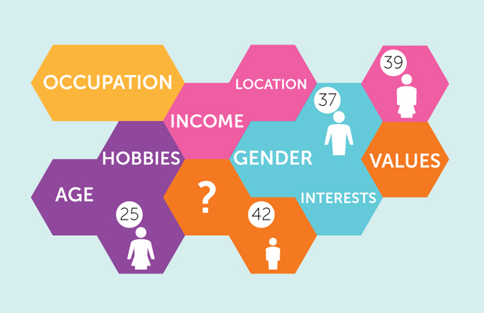 Custom Insight - Phân tích nhân khẩu học