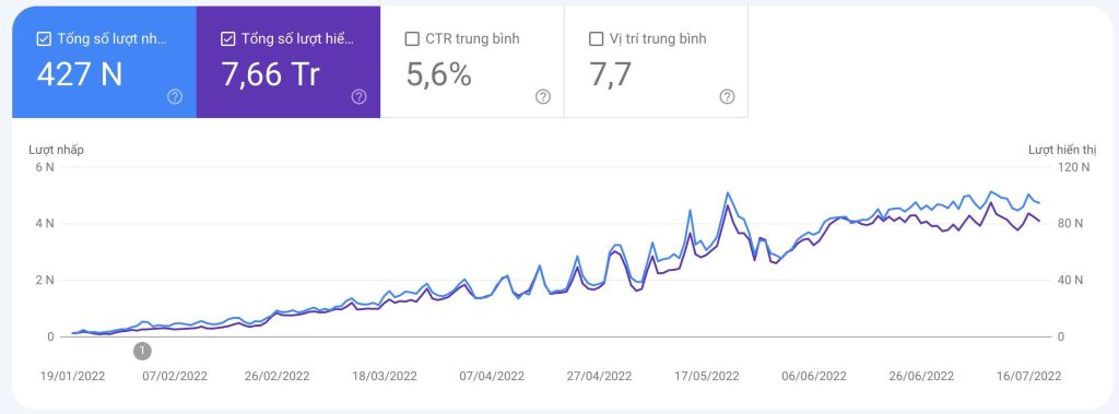 SEO hiệu quả là không rập khuôn hiểu được người đọc cần gì