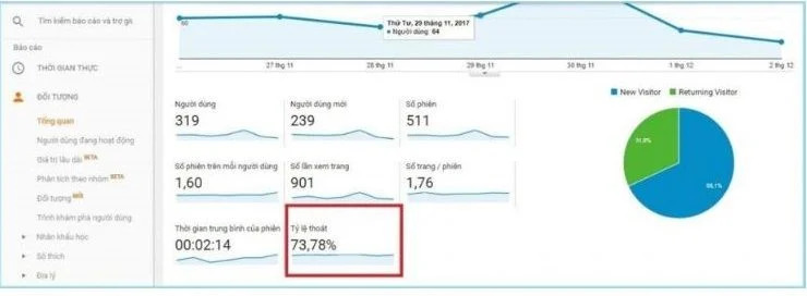 Kiểm tra Bounce Rate tại trang tổng quan của Google Analytics