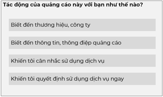 Tác động của quảng cáo đến hành vi của khách hàng