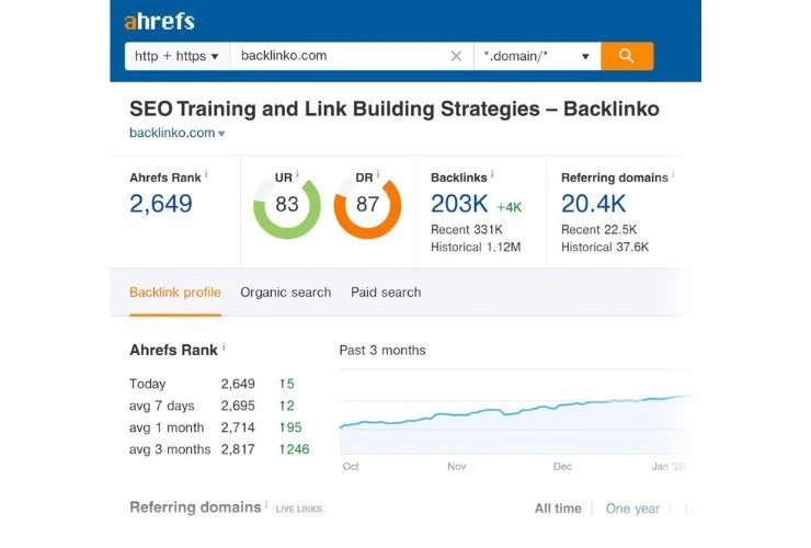Tìm kiếm vị trí xếp hạng trên trang công cụ tìm kiếm với Ahrefs