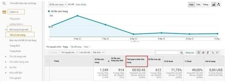 Xác định Time on page đơn giản bằng Google Analytics