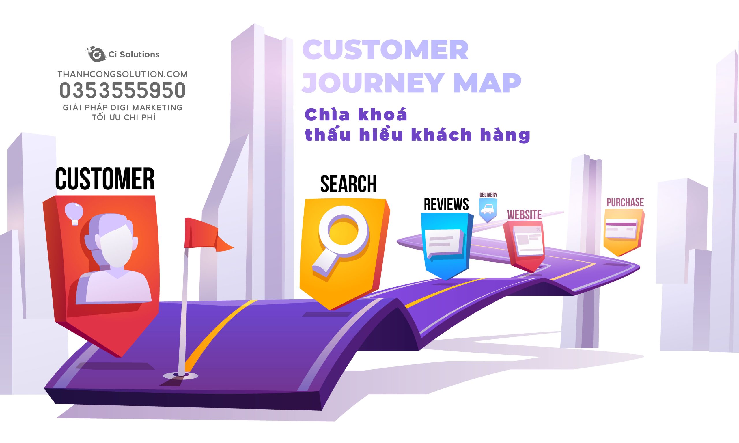 Hành trình chốt khách hàng, Customer journey map