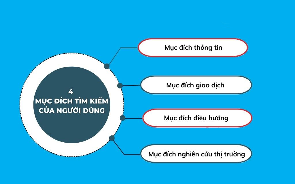 Phân tích, phân loại từ khóa