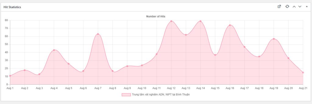 Hoàn tất chờ đợi thành quả SEO sau vài tháng