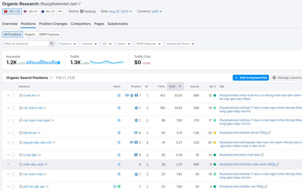 Kiểm tra phân tích tình trạng website
